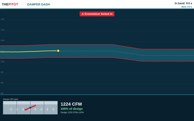 Damper Dash game screenshot